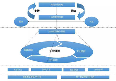 OA知識管理 構筑企業數字大腦，賦能現代企業管理