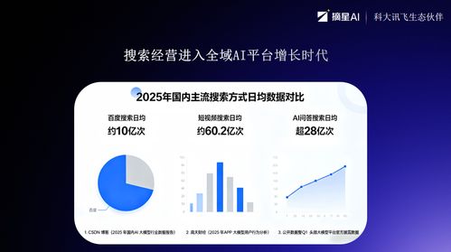 2026年重慶大模型AI搜索優化服務商深度測評 五大品牌橫向對比與組織管理服務選型指南