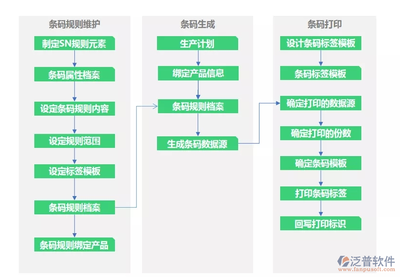工廠信息管理系統 數字化轉型時代的智慧企業管理新引擎