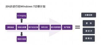 戴爾發布終端用戶系列新品 以技術創新優化企業IT與組織管理