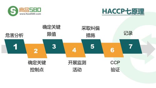 筑牢食品安全防線 餐飲企業現代化管理體系構建與實踐